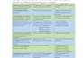 create clear and organized study summaries